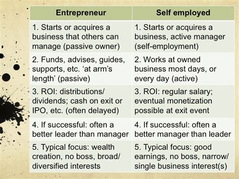 What is the difference between entrepreneur and self employment?