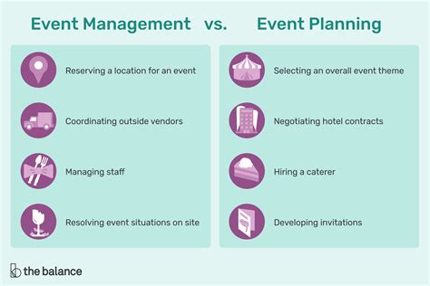 What is the difference between event manager and event coordinator?