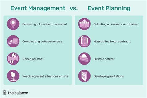 What is the difference between event manager and planner?