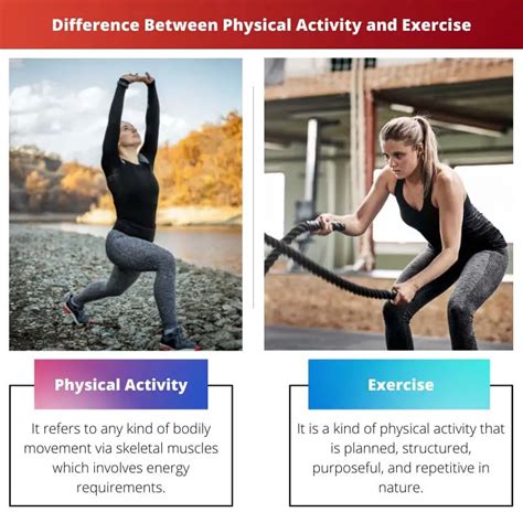 What is the difference between exercise and exorcise?