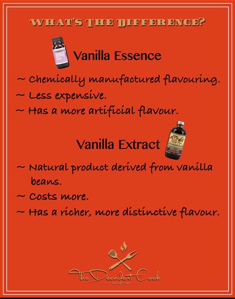 What is the difference between extract and flavoring?