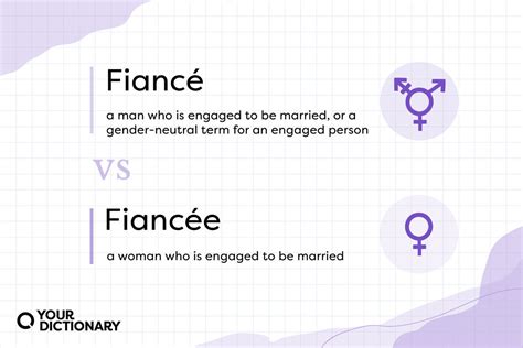 What is the difference between fiancé and fiancée?