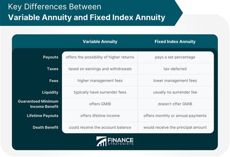 What is the difference between fixed and variable rent?