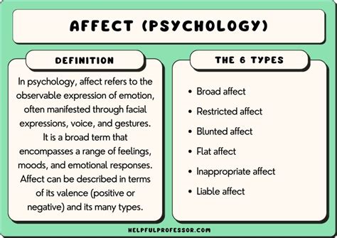 What is the difference between flat and restricted affect?