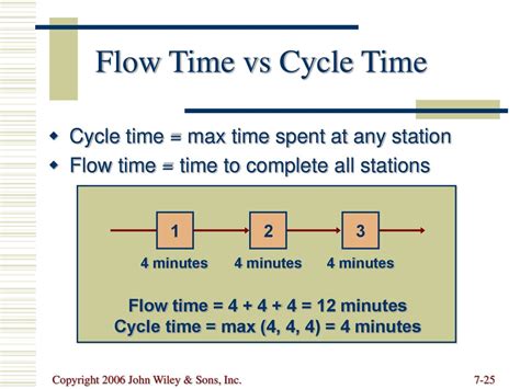 What is the difference between flow time and cycle time?