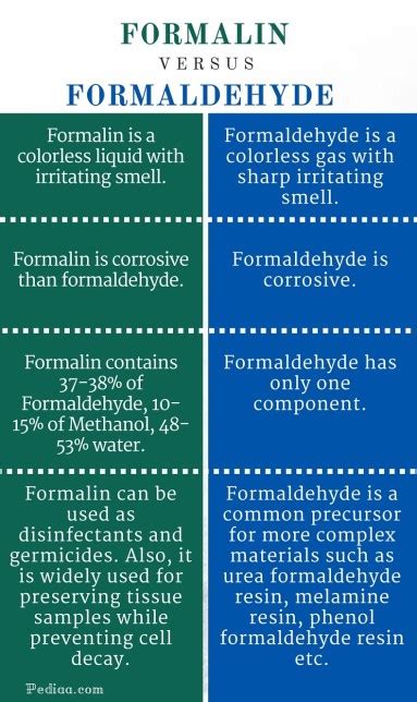 What is the difference between formaldehyde and formaldehyde?