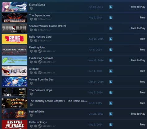 What is the difference between free and free-to-play on Steam?