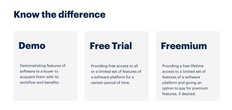 What is the difference between free demo and free trial?