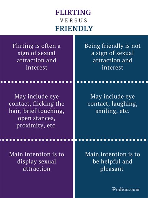 What is the difference between friendly and flirty?