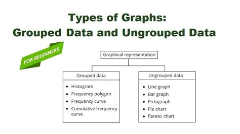 What is the difference between grouped and ungrouped data?