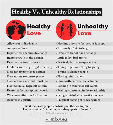 What is the difference between healthy love and unhealthy love?