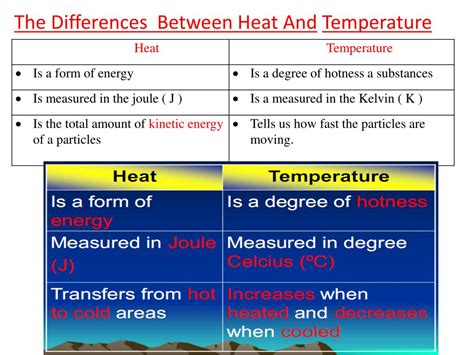 What is the difference between heat and auxiliary heat?