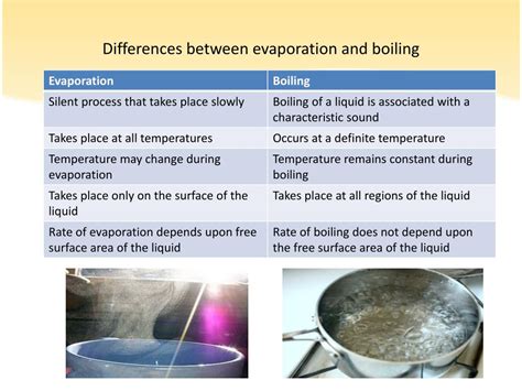 What is the difference between heating and boiling?
