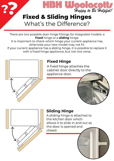 What is the difference between hinge and slider?