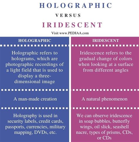 What is the difference between holographic and lenticular?