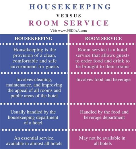 What is the difference between housekeeper and housekeeping?