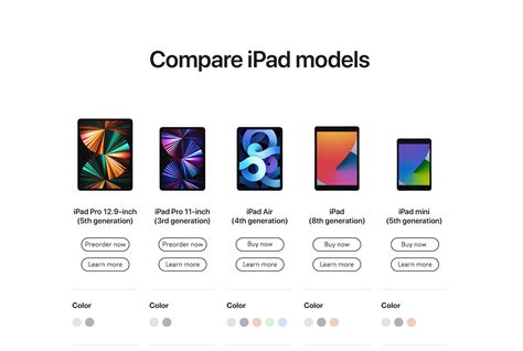 What is the difference between iPad 9 and 10 in 2024?