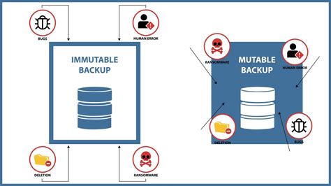 What is the difference between immutable backup and backup?