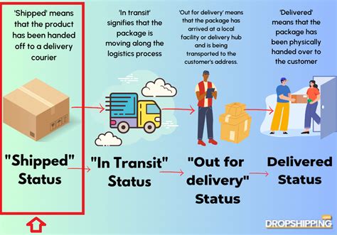 What is the difference between in transit and out for delivery?
