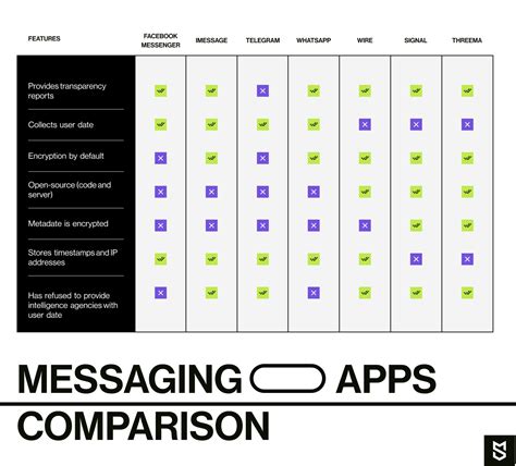 What is the difference between in-app chat and in-app messaging?