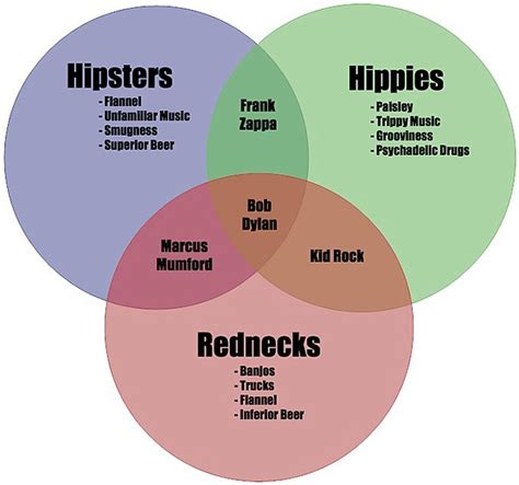 What is the difference between indie and hipster?