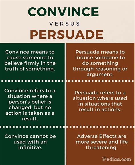 What is the difference between inform and persuade?