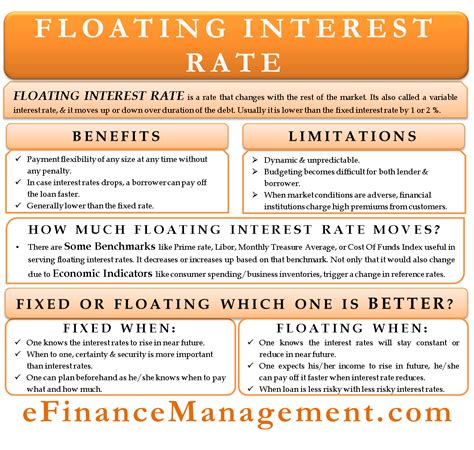 What is the difference between interest and finance charges?