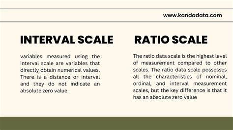 What is the difference between interval and ratio scale?