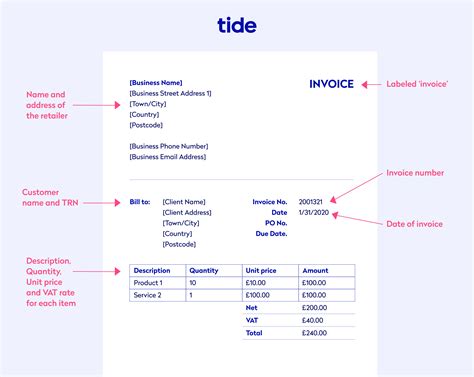 What is the difference between item delivered and item received?