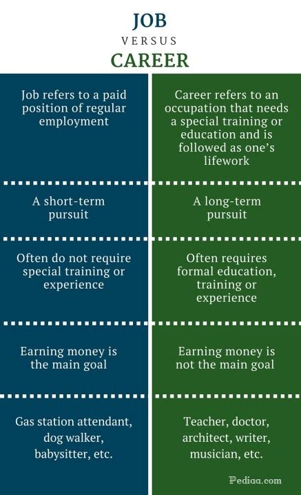 What is the difference between job mindset and career mindset?