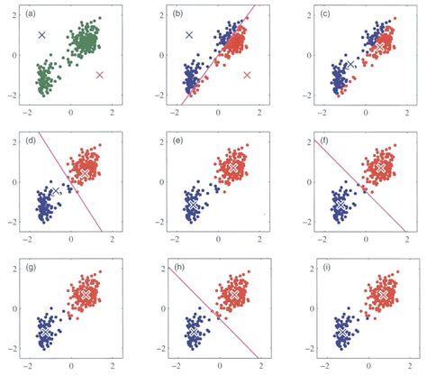 What is the difference between k-means and Gaussian?