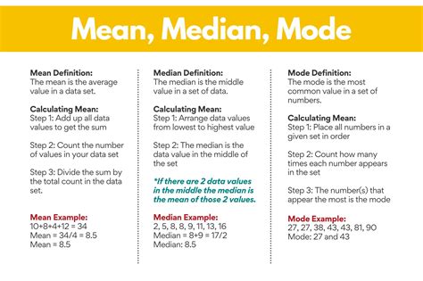 What is the difference between k-means and median?