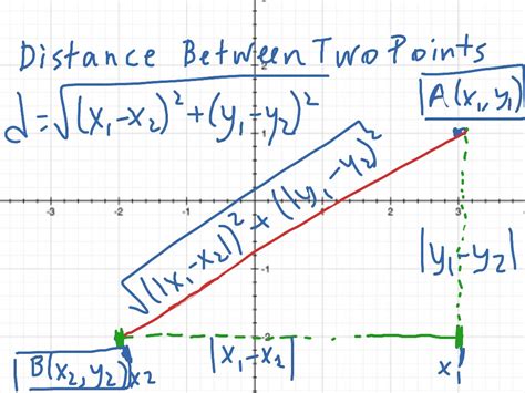 What is the difference between length and distance?