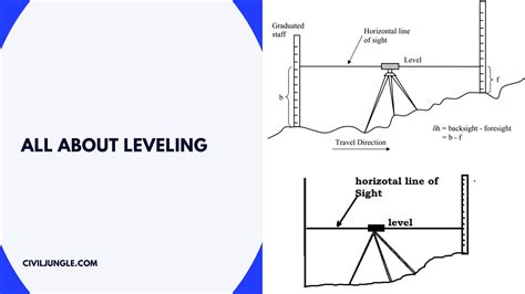 What is the difference between leveling and levelling?
