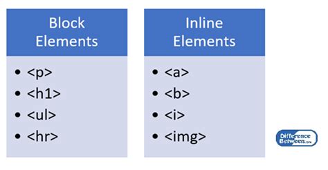 What is the difference between link and a element?