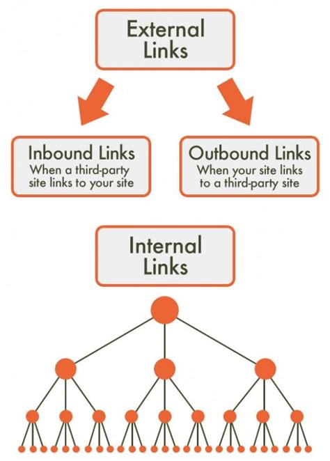 What is the difference between linking domains and inbound links?