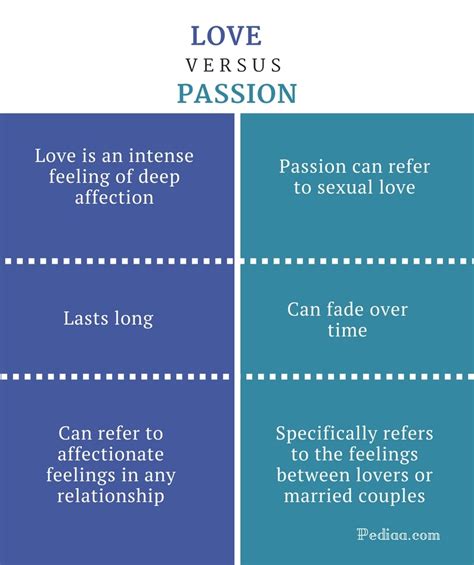 What is the difference between love and attention-seeking?