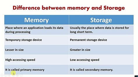 What is the difference between main memory and storage?