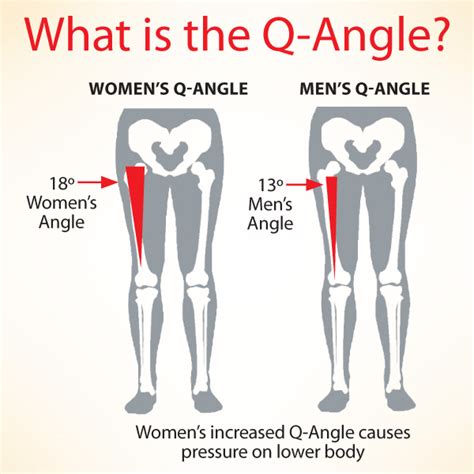 What is the difference between male and female gait?