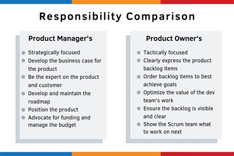 What is the difference between manager and owner manager?