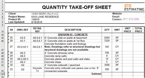 What is the difference between material take off and bill of quantities?