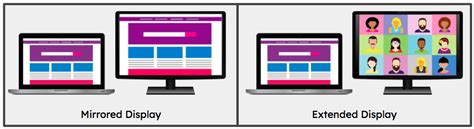 What is the difference between mirror and extend display?