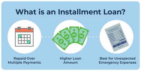 What is the difference between monthly installments and monthly payments?