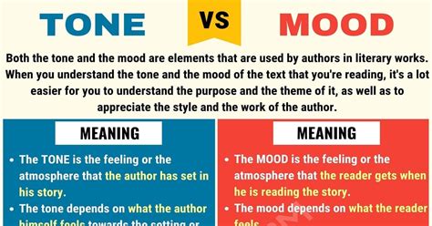 What is the difference between mood and tone?
