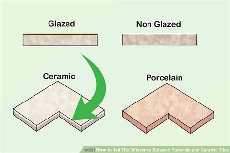 What is the difference between mosaic and porcelain?