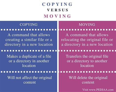 What is the difference between moving out 1 and 2?