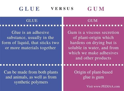 What is the difference between natural and synthetic glue?