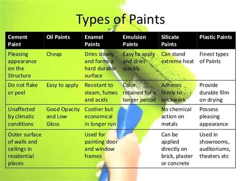 What is the difference between normal paint and plastic paint?