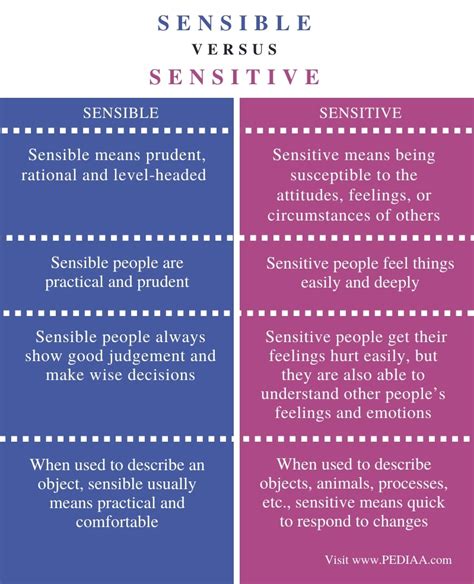 What is the difference between offended and sensitive?