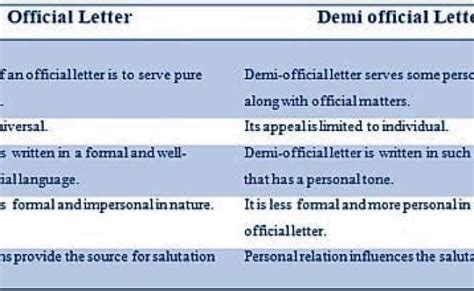 What is the difference between official and demi official letters?